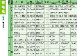 宿泊施設リスト全230件